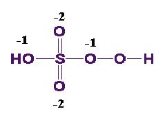 Examples of Oxidation State Calculation