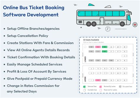 Online Bus Ticket Booking software in India | Bus ticket booking portal and Application ...