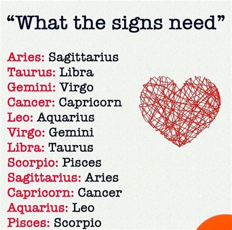 Zodiac Sign Soulmate Chart