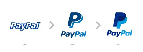 PayPal gets a logo redesign