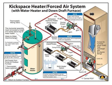 diy forced air furnace installation - Cindi Martell