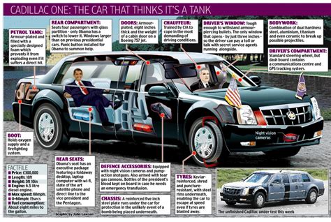 REXXONA: Cadillac One - The Beast, The US Presidential Car