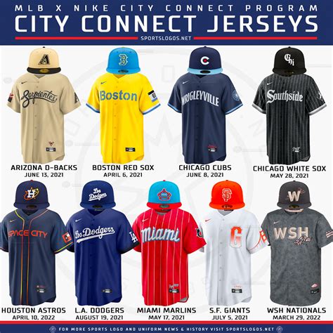 MLB, Nike Announce the Seven Teams Getting New City Connect Uniforms in 2022 – SportsLogos.Net News