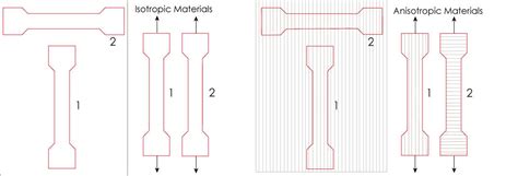 Definition of Isotropic | Instron