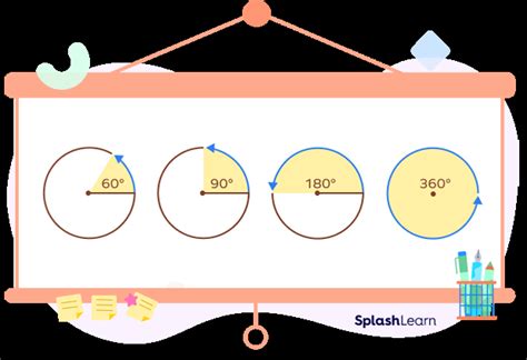 360 Degree Angle: Construction, Definition, Example, Facts