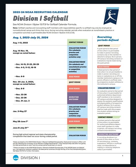 Ncaa Softball Recruiting Calendar 2025-2026 - Alli Luella