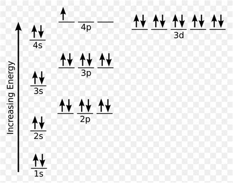 Electron Configuration Atomic Orbital Gallium Electron Shell, PNG ...