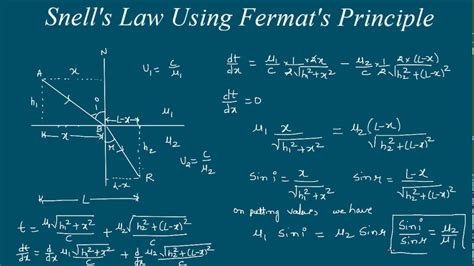 Derivation of Snell's Law Using Fermat's Principle @Kamaldheeriya Maths easy - YouTube