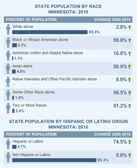 Asians fastest-growing ethnic group in Minnesota | MinnPost