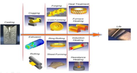 Bharat Industries - Blog - Metal Forming