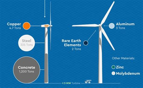 MEI's Barry Wills: Just how energy efficient are wind turbines?