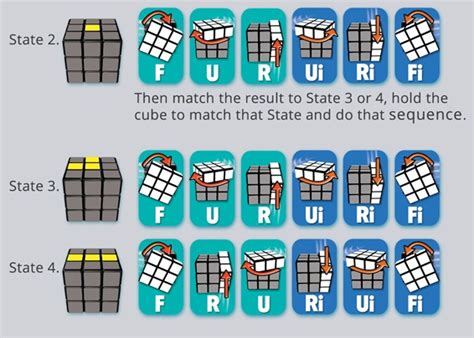 Master the Rubik's Cube with our easy step-by-step tutorial