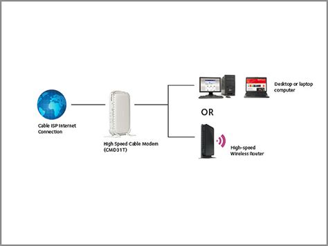 DSL VS Cable-Guidance On the Differences