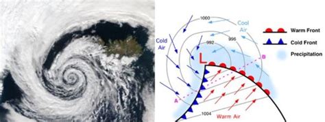 Comparison of Tropical Cyclones & Temperate Cyclones | PMF IAS