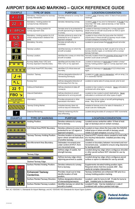 'airport-markings' tag wiki - Aviation Stack Exchange