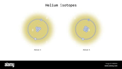 helium isotopes atomic structure - chemical element schematic illustration Stock Photo - Alamy