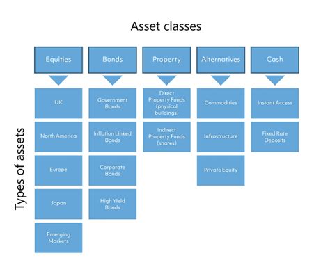 Asset Class Performance Color Chart