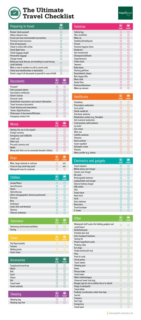 Ultimate Travel Checklist | Projects Abroad