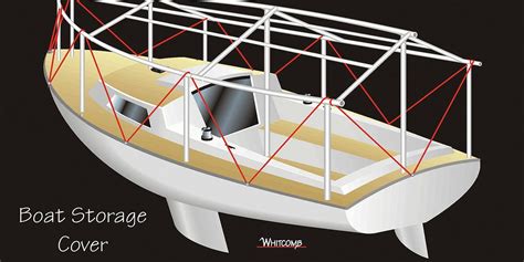 Making a Winter Boat Cover - Small Craft Advisor