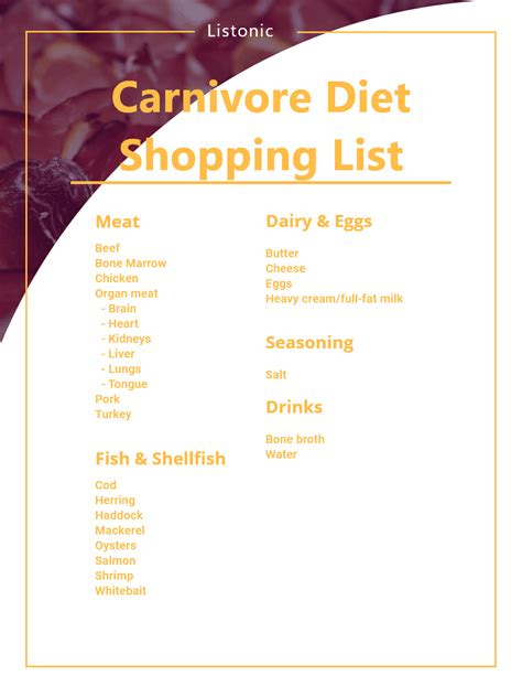 Shopping List Carnivore Diet Meal Plan