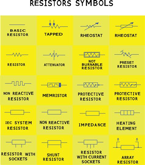 Types Of Resistors Symbols