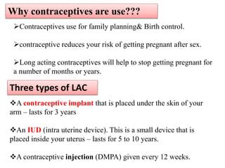 Long acting contraceptives drug delivery system | PPT