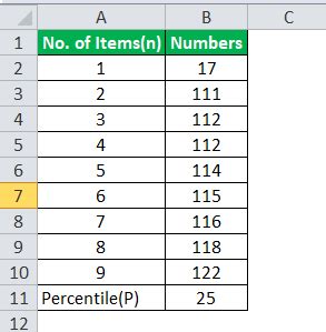 Percentile Rank Formula | Calculate Percentile Rank in Excel | Examples