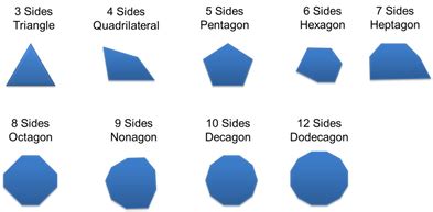 Angles and Polygons - Ms. Smith's Teaching blog