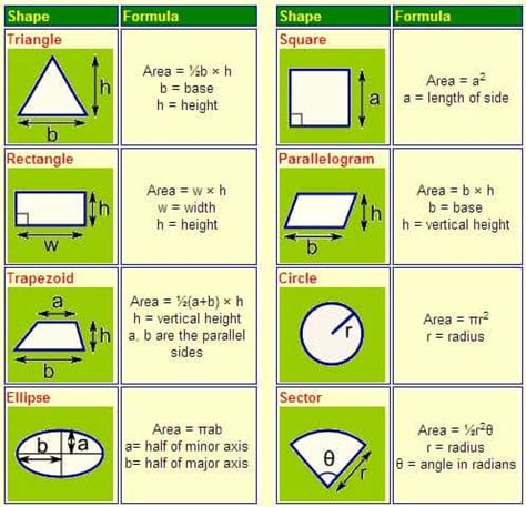 Land Area Calculation | How To Calculate Land Area Or Plot Area