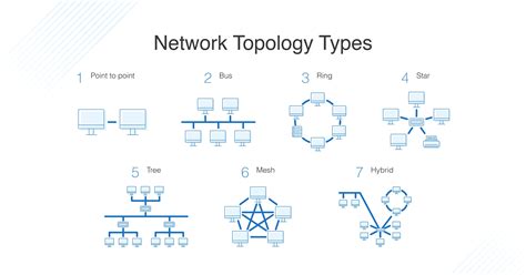 What is Network Topology? Definition and FAQs | HEAVY.AI - EU-Vietnam Business Network (EVBN)