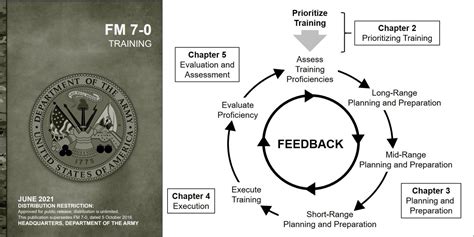 Army rolls out new training doctrine FM 7-0 with pivotal changes ...