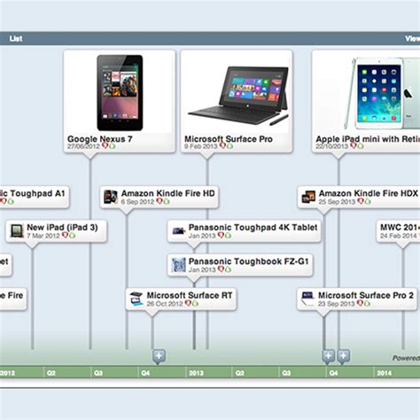 History Of Computers Timeline