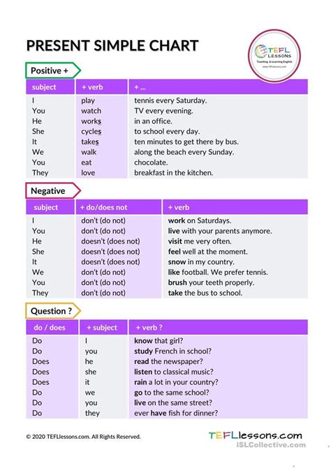 Present Simple Tense Chart/Table - English ESL Worksheets