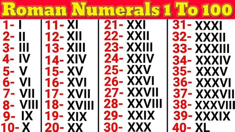 Roman Numerals 1 to 100 | Learn Roman Numbers 1 to 100 | Roman Numbers ...