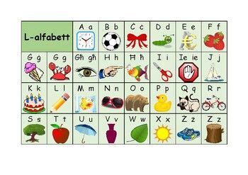 Ċart tal-alfabett bil-Malti (Maltese alphabet chart) | Alphabet charts ...