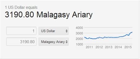 Google | World information, Us dollars, Fathers day