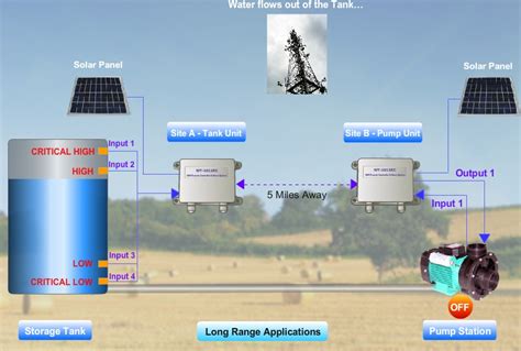 Home - Tank Monitoring System