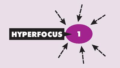 Summary of Hyperfocus by Chris Bailey | Summaries.Com