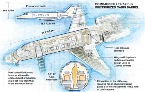 Learjet 85 composite pressurized cabin a cost cutter | CompositesWorld