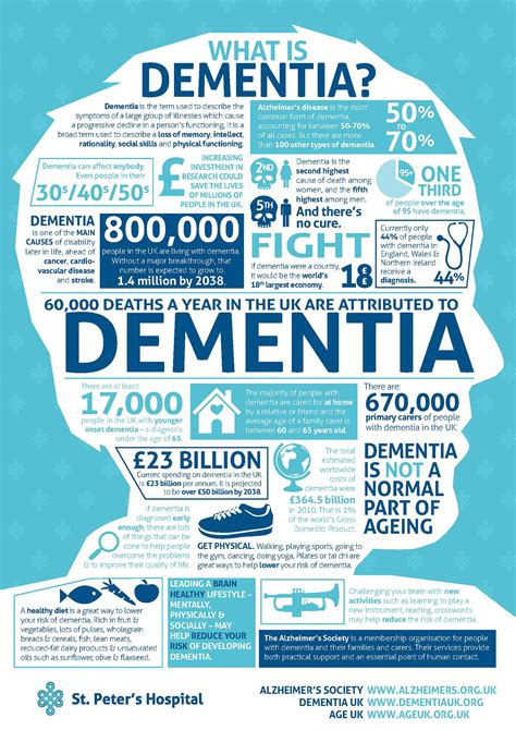 Infographic: Dementia On Behance | edu.svet.gob.gt