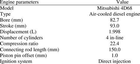 Specification of the Mitsubishi diesel engine. | Download Table