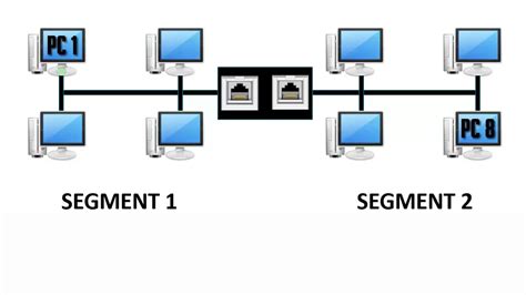 Sokkal lecke Kétértelműség lan bridge device Mocsár oktató kristály