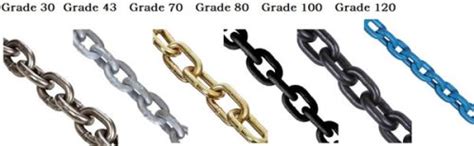 Which Grades of Chain Should I Choose? Chain Grades Knowledge