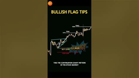 Bullish Flag - YouTube