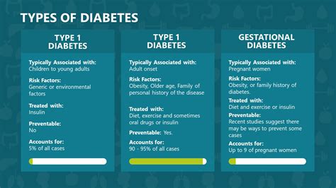 Diabetes PowerPoint Template - SlideModel