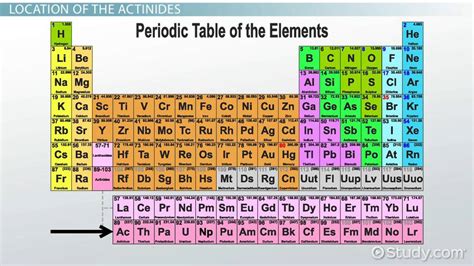 Actinides: Definition, Properties & Uses - Video & Lesson Transcript ...