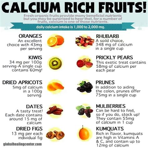 Pin by Beverly Tate on Healthy You - Healthy Planet | Calcium rich fruits, Foods with calcium ...