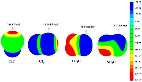 Electrostatic potential map calculated at MP2/aug-cc-pVTZ level. All... | Download Scientific ...