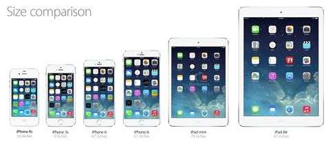 iPhone 6 Screen Size Comparison With iPhone 5s & 4S - CupertinoTimes