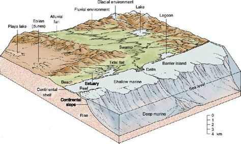 depositional landscape | Geology, Earth science lesson plans, Earth science